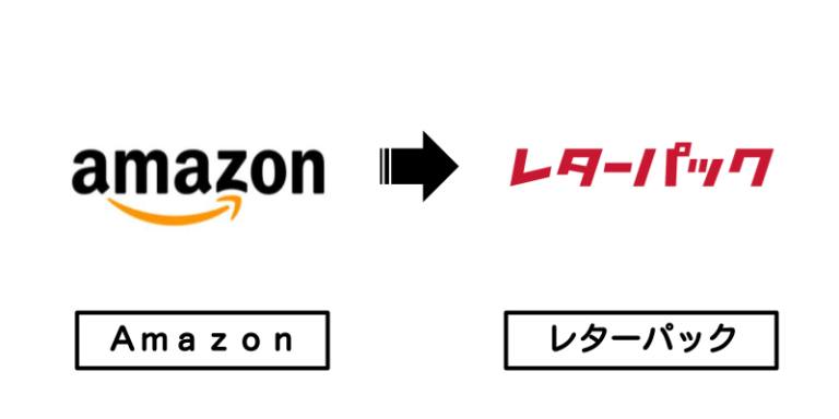 Amazon×レターパック