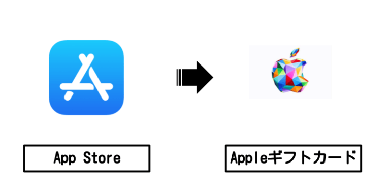 AppStore×Appleギフトカード 