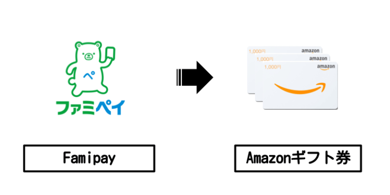 FamiPayxAmazonギフト券
