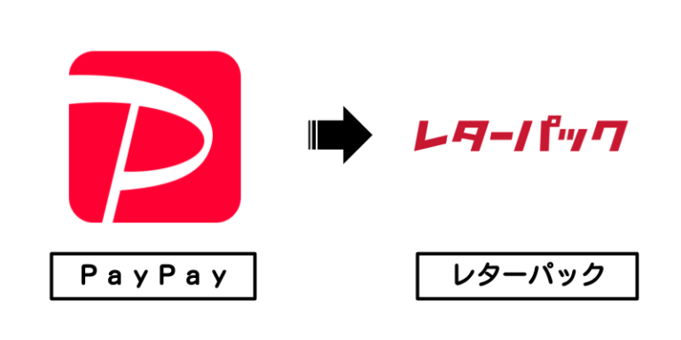 PayPay×レターパック