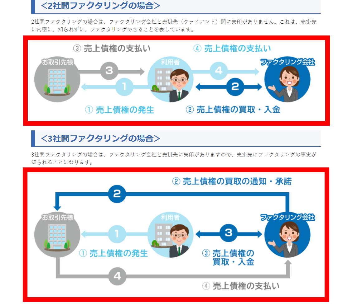 アクセルファクター流れ