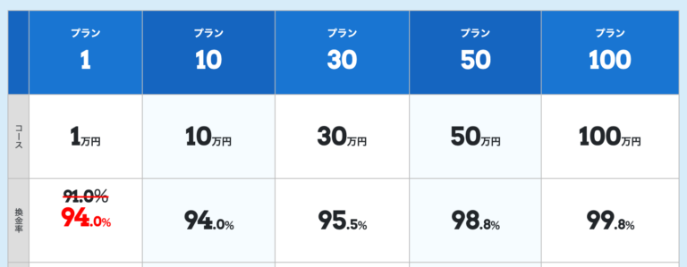 あっとマネー換金率