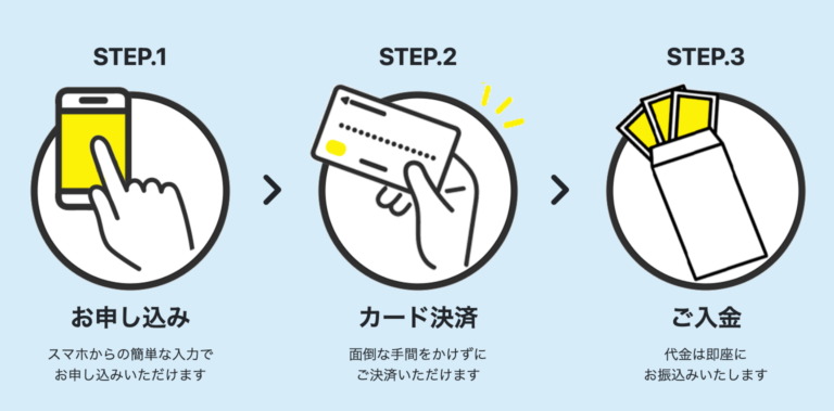 あっとマネー手順