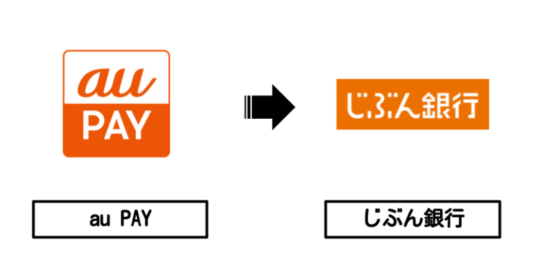 auPAY×じぶん銀行