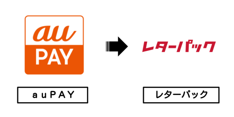 auPAY×レターパック