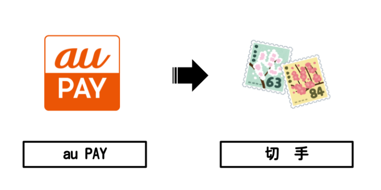 auPAY×切手