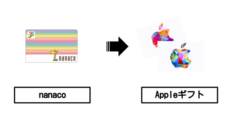 nanaco×Appleギフト