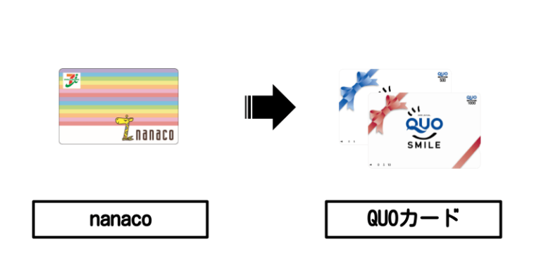 nanaco×QUOカード