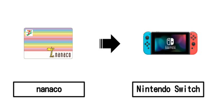 nanaco×ニンテンドースイッチ