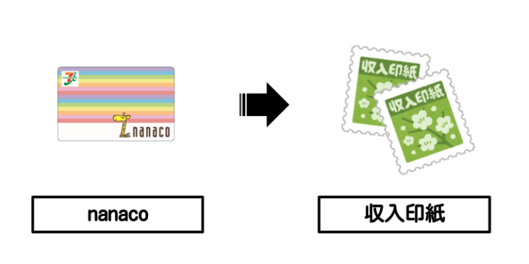 nanaco×収入印紙