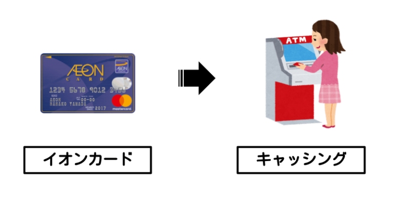 イオンカード×キャッシング
