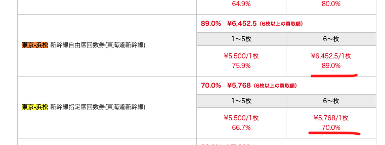 チケットレンジャー