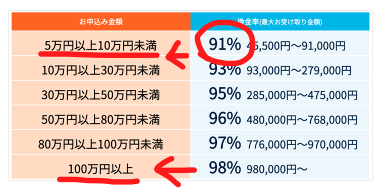 どんなときもクレジット料金表