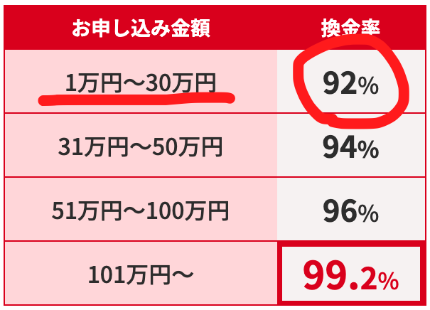 スマイルギフト換金率