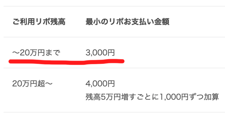 楽天カードリボ払い