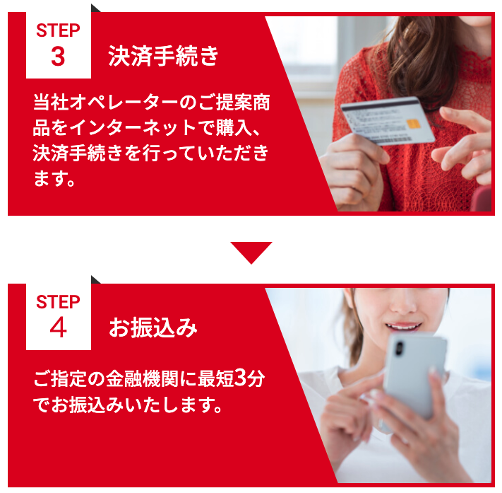 スマイルギフト手順