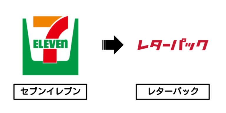 セブンイレブン×レターパック