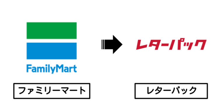 ファミリーマート×レターパック