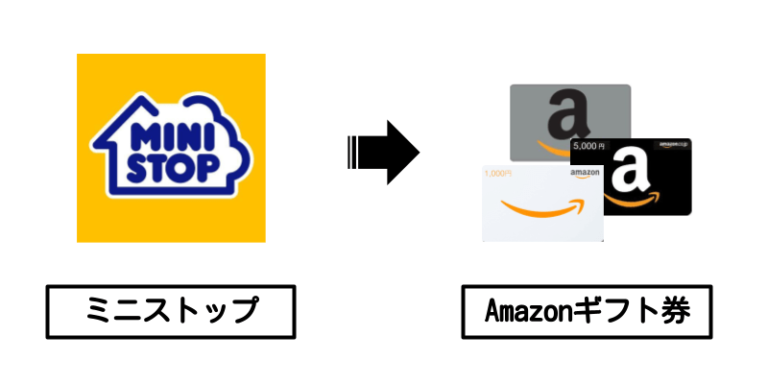 ミニストップ×Amazonギフト券