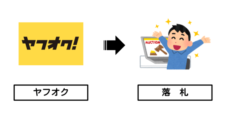 ヤフオク×落札