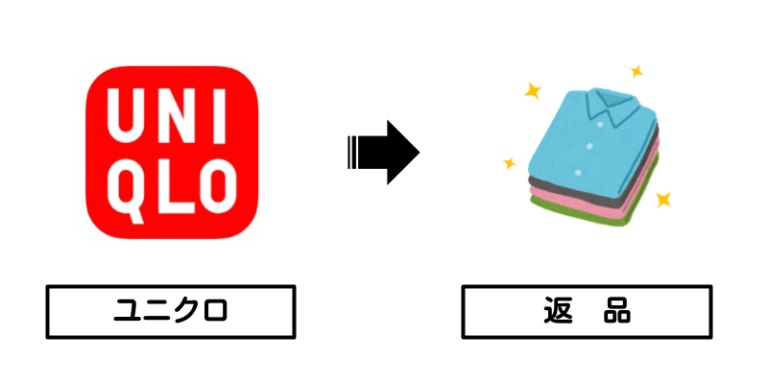 ユニクロ×返品