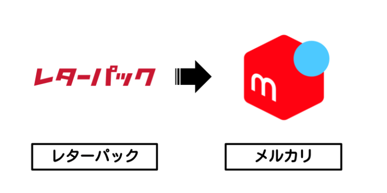 レターパック×メルカリ