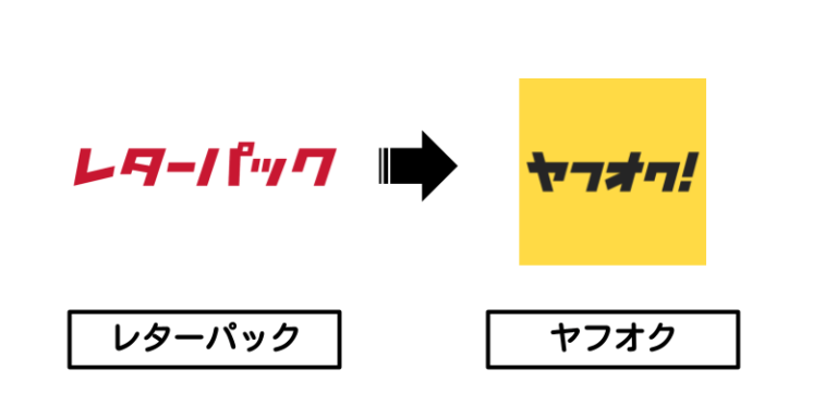 レターパック×ヤフオク