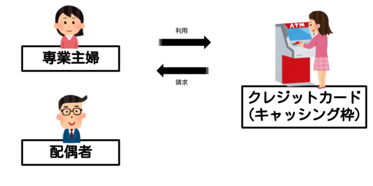 専業主婦キャッシング枠
