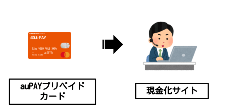 支払い元がプリペイドカードの場合は？