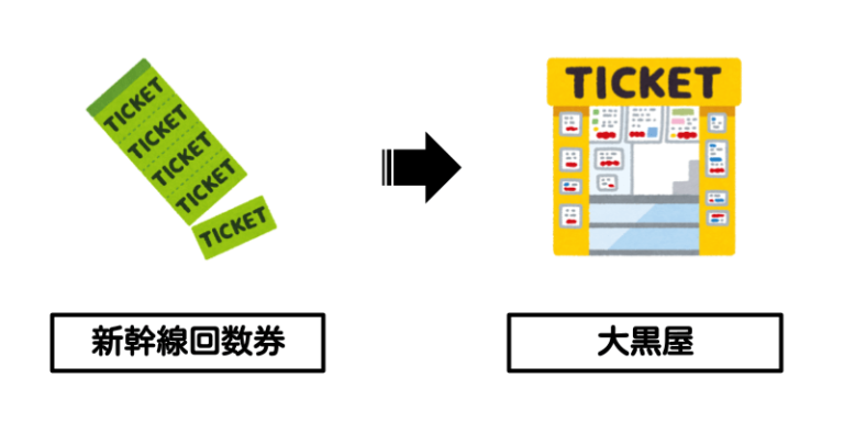 新幹線の回数券×金券ショップ